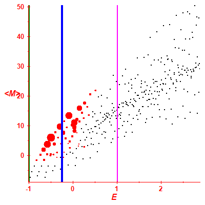Peres lattice <M>